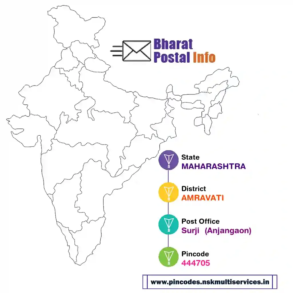 maharashtra-amravati-surji  (anjangaon)-444705